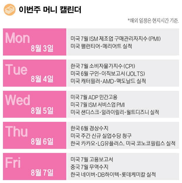 [표] 이번주 머니 캘린더