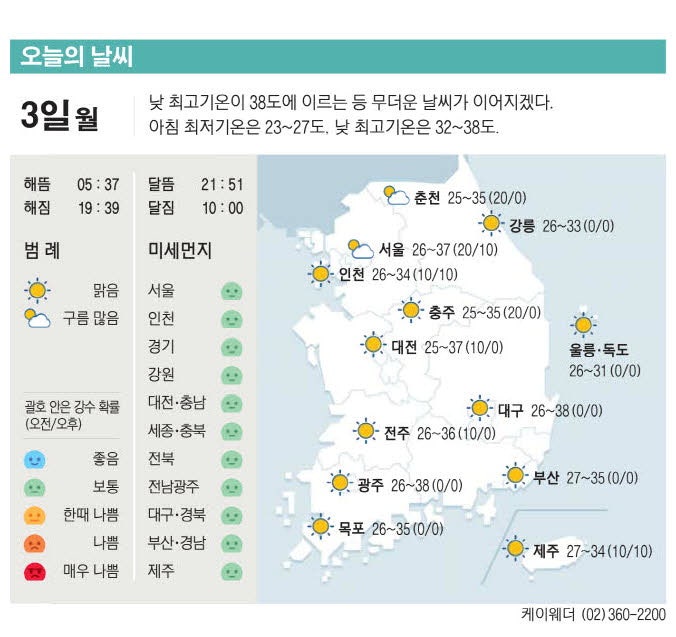 [표] 오늘의 날씨