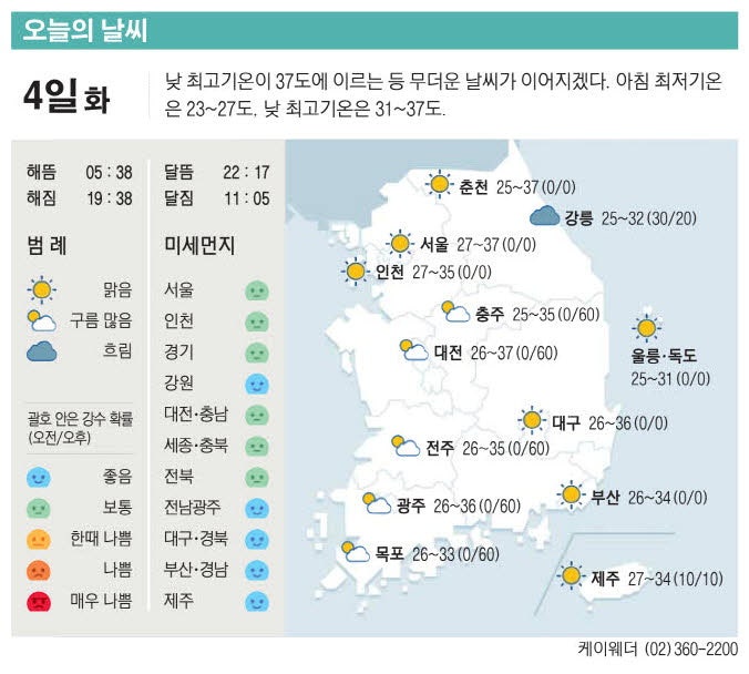 [표] 오늘의 날씨