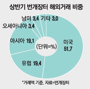 "한국에 있는 K  팝 굿즈 구해요" K붐에 중고품 해외거래 떴다