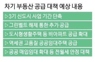 세금 이어 공급카드 … 이르면 이달 중순 발표