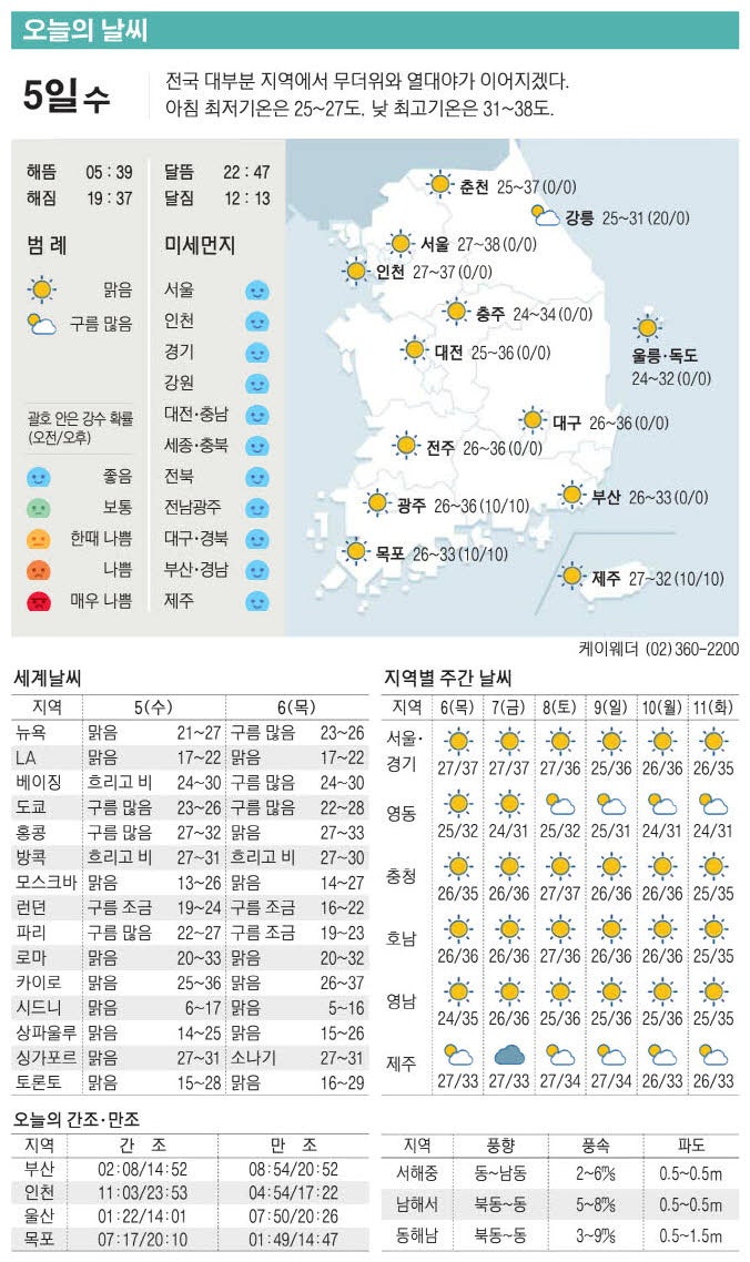 [표] 오늘의 날씨