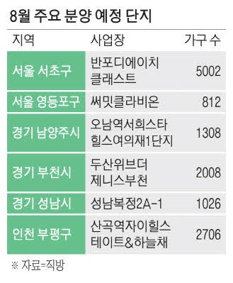 "당첨되면 수십억 차익" 반디클 로또청약 나온다