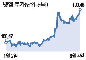 [미국 주식 돋보기] 데이터 관리 36년 한우물… 'AI 수혜' 넷앱 주가 쑥쑥