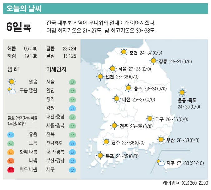 [표] 오늘의 날씨