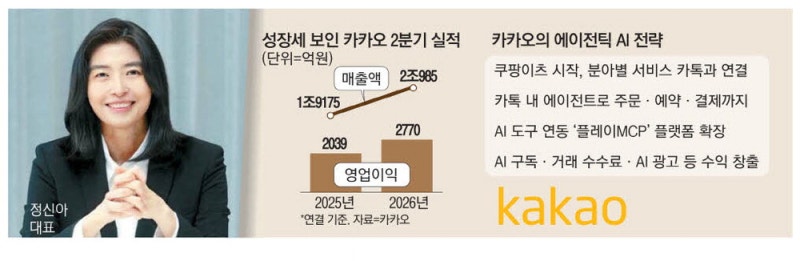 카카오 "AI 인프라 대신 에이전틱 AI로 승부"