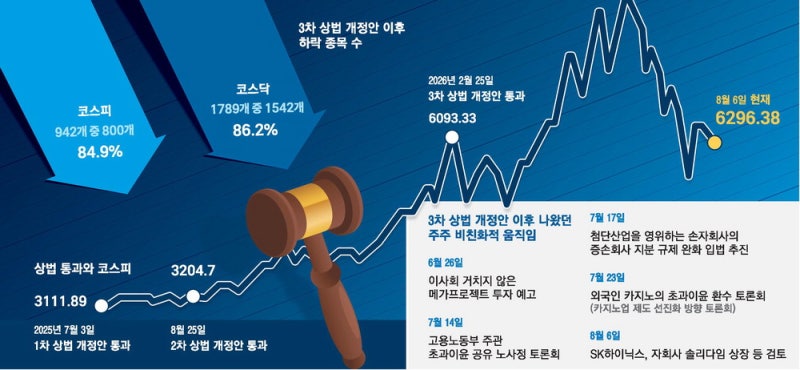 카지노 증시 탈출하려면 … "시장 눈높이 맞춰 주주환원 늘려라"