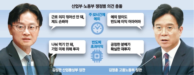 "청년 의지 꺾지 말라"vs"반도체 이익 넘쳐"