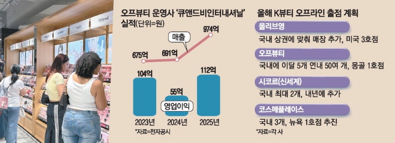 K뷰티 열풍에 '오프라인 편집숍' 늘어난다
