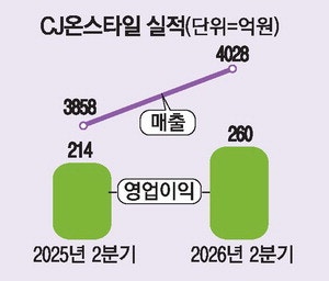 홈쇼핑 '모바일' 강화로 돌파구 찾는다