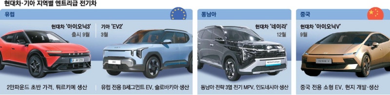 현대차그룹 현지맞춤 '가  성비 EV' 출격…中 공세 맞불