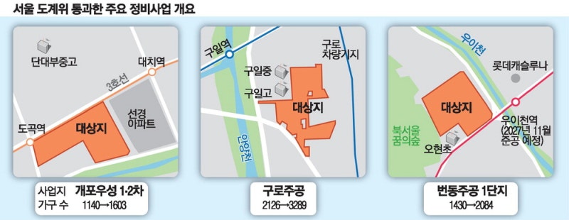 이런게 '닥공'… 개포·구로·번동서 9천가구