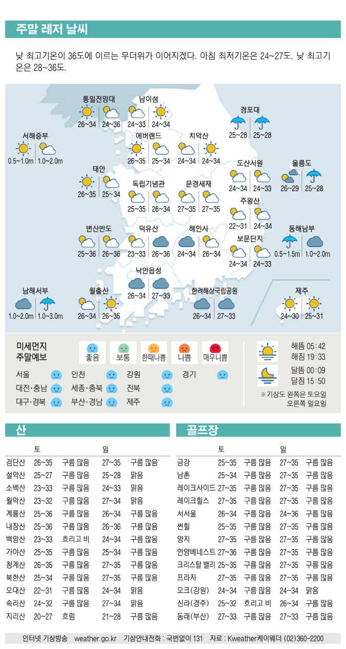 [표] 주말 레저 날씨