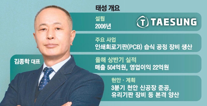 PCB 공정 장비 점유율 90% … 유리기판 분야로 사업 확대