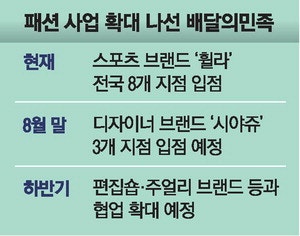 배민, 패션 브랜드 입점 확대 … 의류 '1시간 배송' 시대 열려