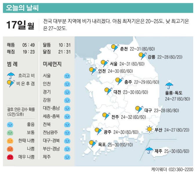 [표] 오늘의 날씨