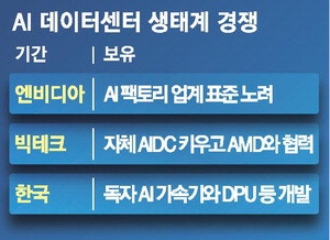 데이터센터 주도권 쥐려는 엔비디아 … 빅테크·韓기업, 의존도 줄이기 나서