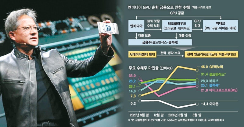 엔비디아 보증 서고 월가는 돈줄…'AI 금융' 4대 업종이 뜬다