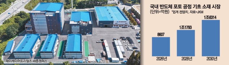 반도체 소재 포토레지스트 국산화 속도낸다