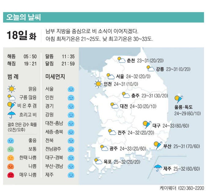 [표] 오늘의 날씨