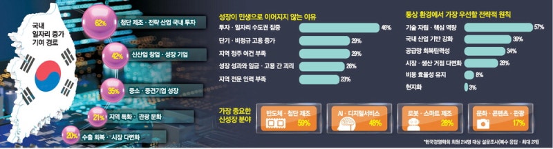 경영학자 "통상 파고 넘으려면…기술자립·핵심역량 확보해야"