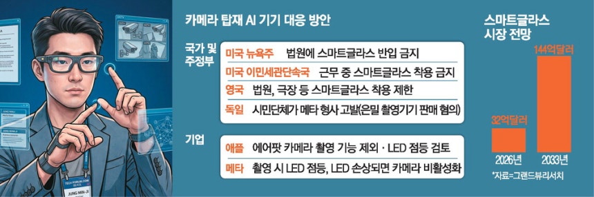 제미나이