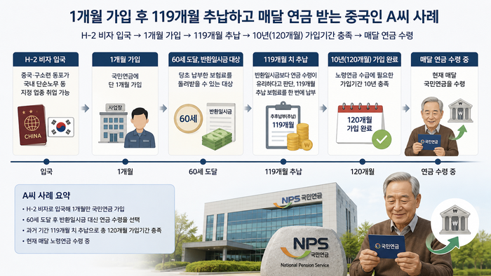  [챗 GPT 생성 인포그래픽]