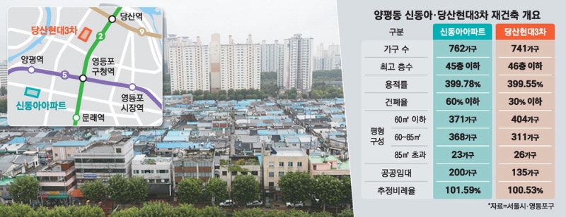 [부동산 심머니] "우리도 성수처럼 직주락 도시로"… 영등포 재건축 투자 주목