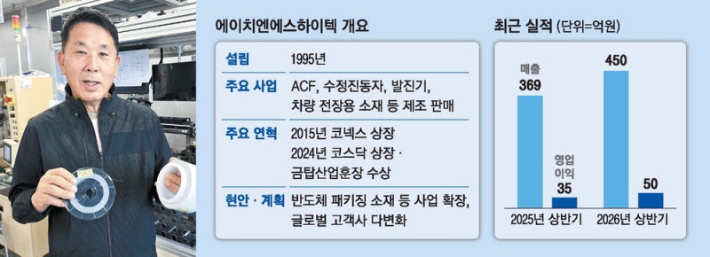 日장악 ACF 국산화 …세계 3강 업체로 도약