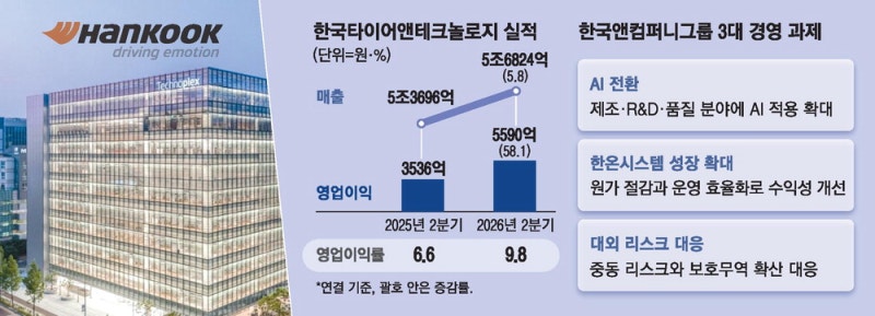 조현범 복귀 일성 "AX·제조혁신 가속"