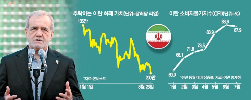 美 "역대급 경제공격"… 이란 리알화 가치 '반토막'