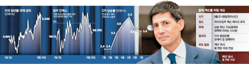 ① 美·加 관세전쟁으로 고물가 우려 … 워시 '긴축 발언' 나올지 관심