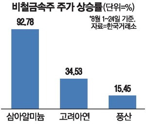 원자재 랠리에 AI인프라 수요…고려아연·삼아알미늄 뜬다