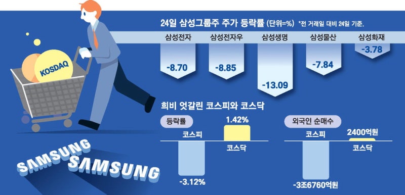 中메모리 굴기 위협에 외국인 매도 겹쳐 … 삼전 관련株 급락