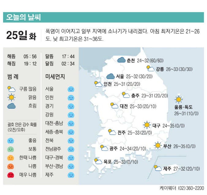 [표] 오늘의 날씨