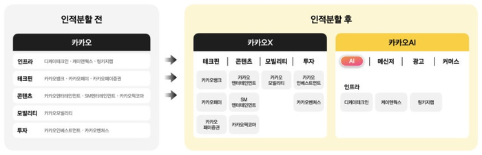카카오 지배구조 개편안.