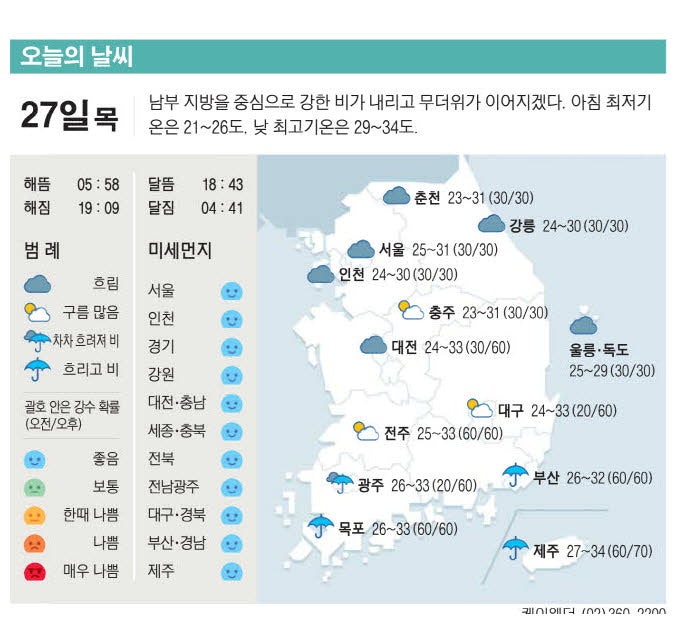 [표] 오늘의 날씨
