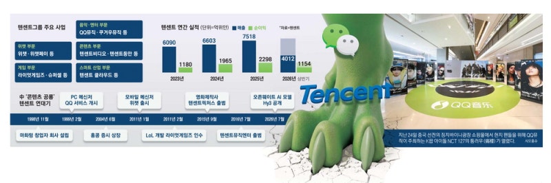 소설 한편이 게임·영화로 … 콘텐츠 삼킨 텐센트, 디즈니 적수 됐다