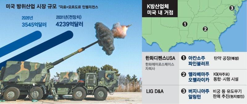 美포탄·미사일 재고 바닥에…K방산 빅 찬스