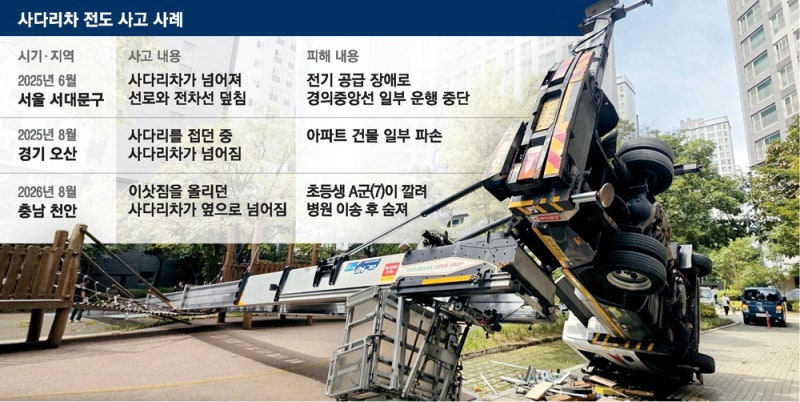 일상속 시한폭탄 된 사다리차 … 7살 초등생 덮쳤다
