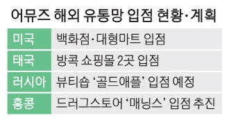 색조 화장품 어뮤즈, 美 노드스트  롬·타깃 입점