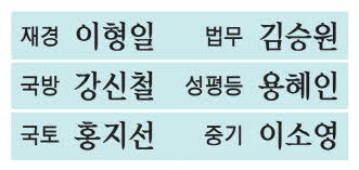 [뉴스&분석] 경제·안보 사령탑 한꺼번에 교체