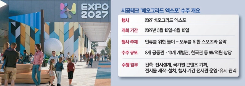 시공테크, 970억원 세르비아 엑스포 사업 따내