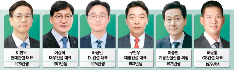 'X세대' 건설업계 새 얼굴…화두는 안전·AI