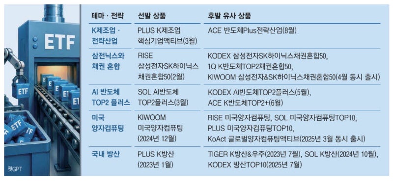 이름만 빼고 똑같다 … ETF 베끼기 논란
