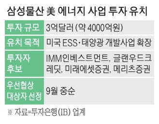 [단독] 삼성물산 美에너지 프로젝트…IMM인베 등 4곳 투자 저울질