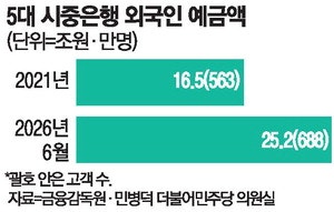 은행도 '외국인 상품' 쏟아내…대출문턱 낮추고, 전용창구 확 늘려