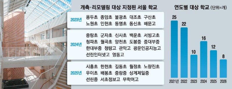 "장거리 통학 안돼"… 강남 노후학교 재건축 시끌