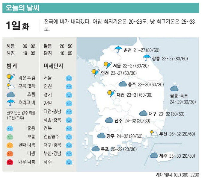 [표] 오늘의 날씨