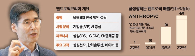 "삼성 반도체 설계도 클로드로 자동화 지원"